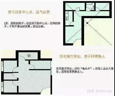 房子 風水|史上最全住宅风水100例图解